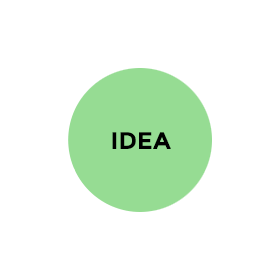 Idea